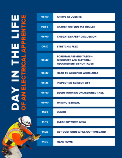 National Apprenticeship Week